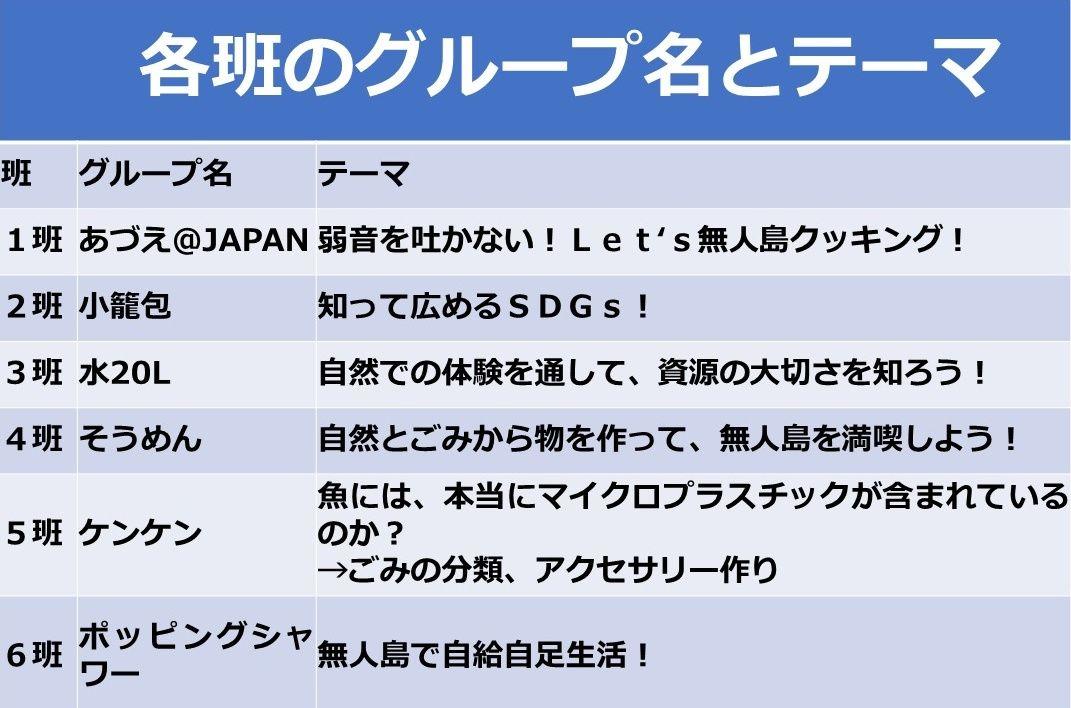 231109　班名とテーマ表（jpeg）