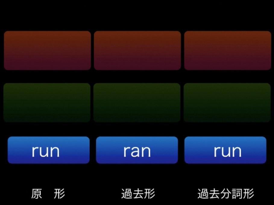 不規則動詞の教材２