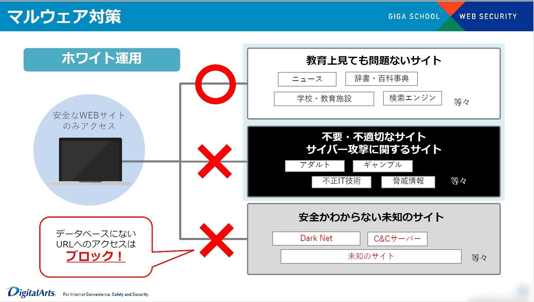 マルウェア対策