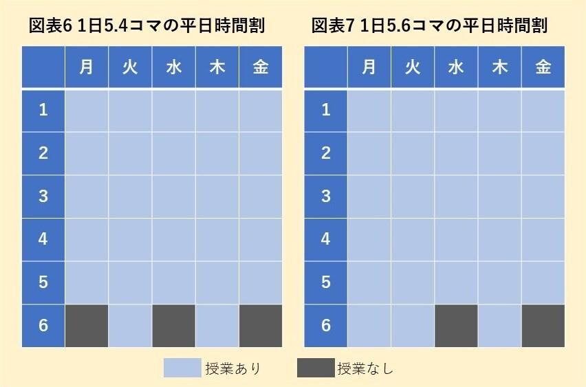 図表6（図表7追加）差し替え