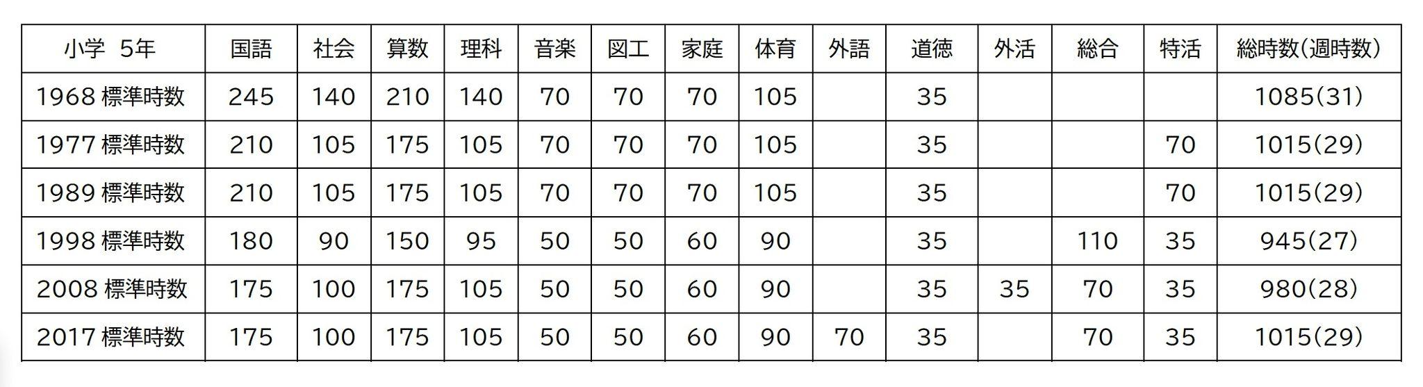 231211 CO講演会図1